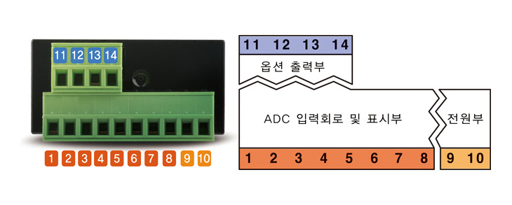 입력 및 출력, 전원부의 절연 설계