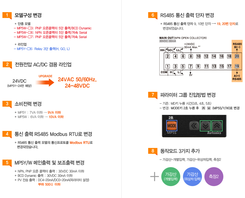 모델구성 변경, 전원전압 AC/DC 겸용 라인업 등 -자세한 내용은 하단 설명 참조