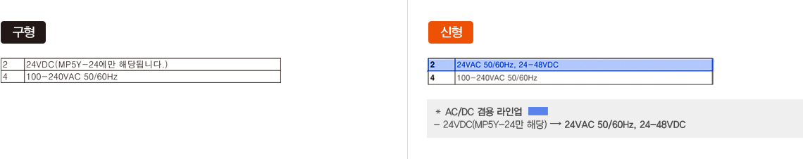 전원전압 구형, 신형 -자세한 내용은 하단 설명 참조