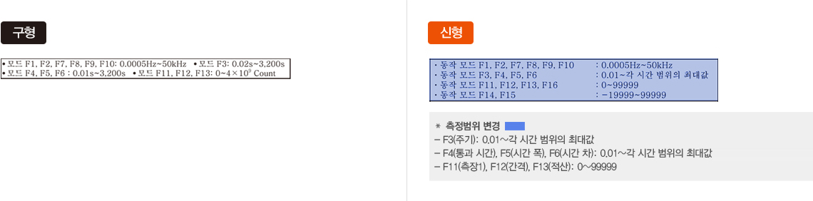 측정범위 구형, 신형 -자세한 내용은 하단 설명 참조