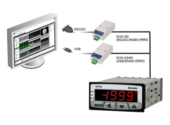 RS232C - SCM-38I(RS232C/RS485 컨버터), USB - SCM-US48I(USB/RS485 컨버터)