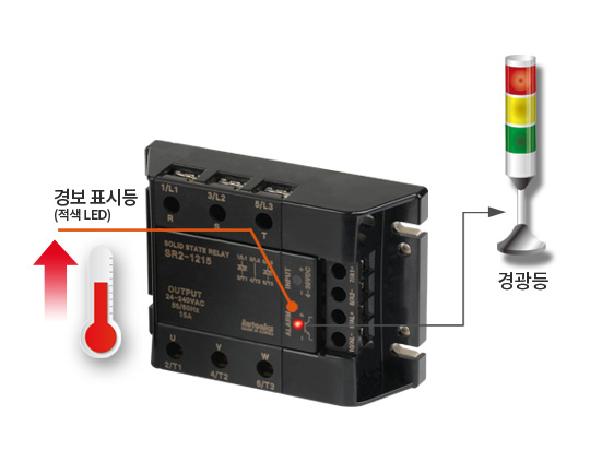 경보 표시등(적색 LED), 경광등