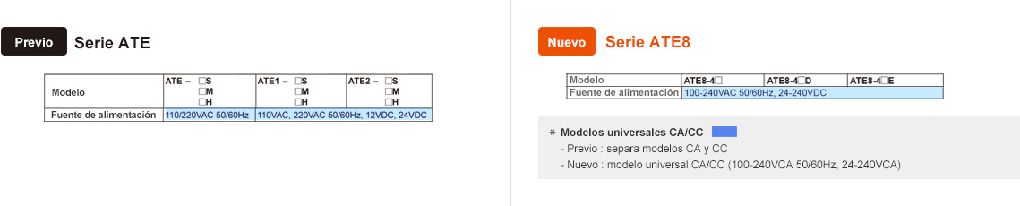 Previous : ATE Series, ATE8 Series Power Supply - See below for details