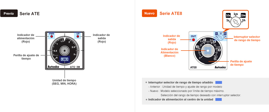 Previous : ATE Series, New : ATE8 Series Description - See below for details