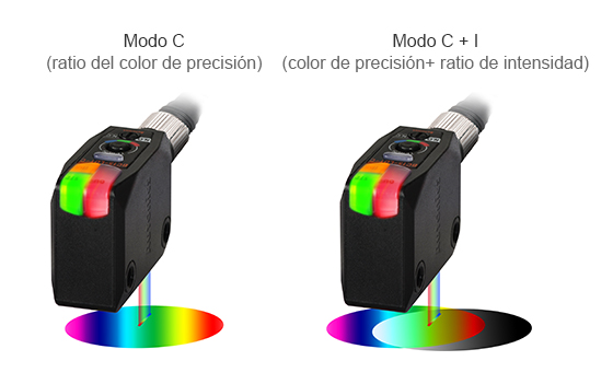 C Mode (match color ratio), C+I Mode (match color + intensity  ratio)