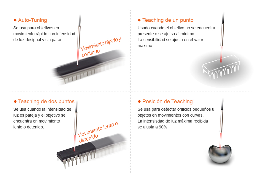 Various Sensitivity Setting Modes - See below for more details