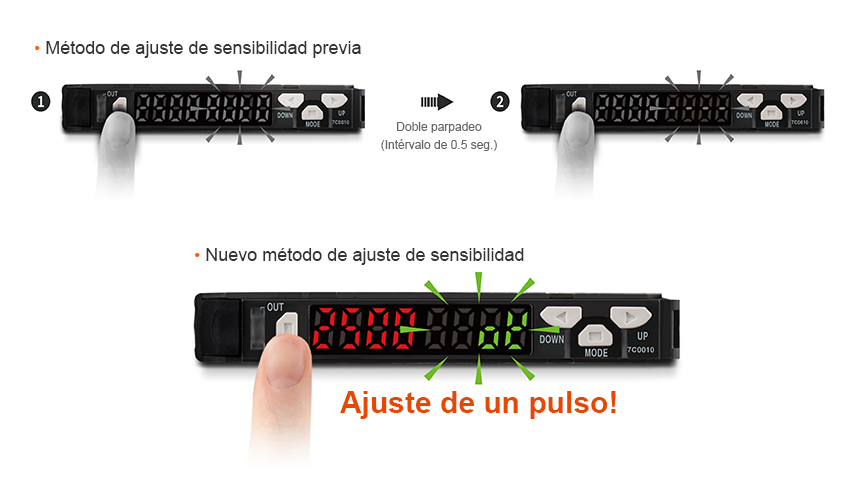 Previous sensitivity adjustment method : Blink twice (0.5 second intervals), New sensitivity adjustment method : One Touch Adjustment !