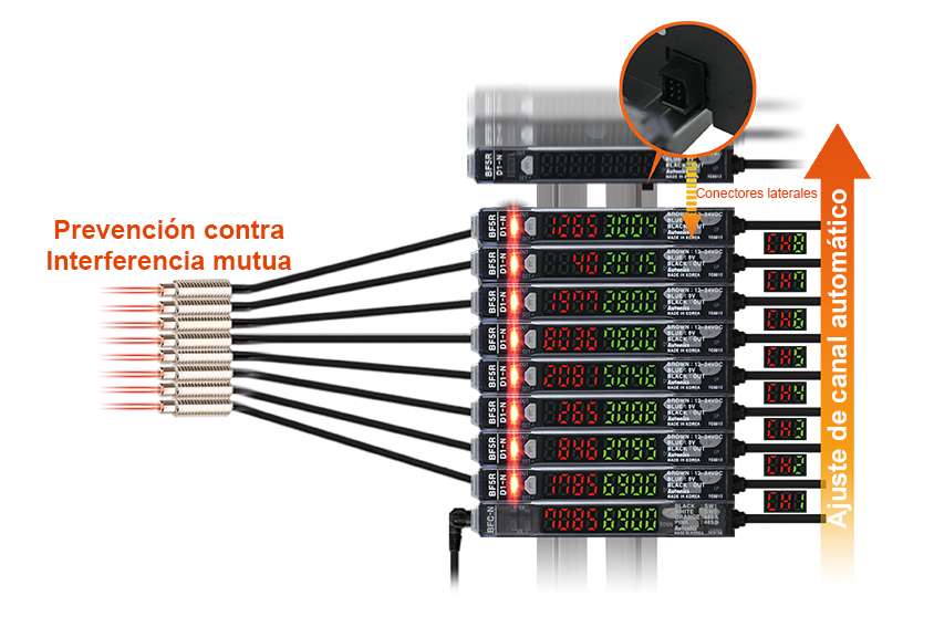 Mutual Interference Prevention and auto Channel Setting