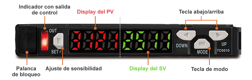 Dual Digital Display