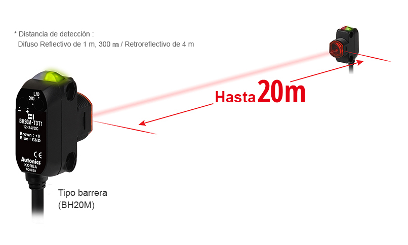 * Sensing distance : diffuse reflective type 1m, 300mm/retroreflective type 4m, Through-beam Type (BH20M) : Up to 20m