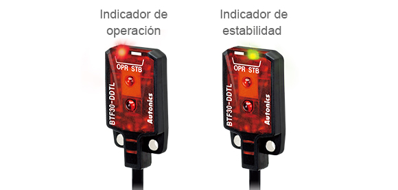 Operation Indicator, Stability Indicator