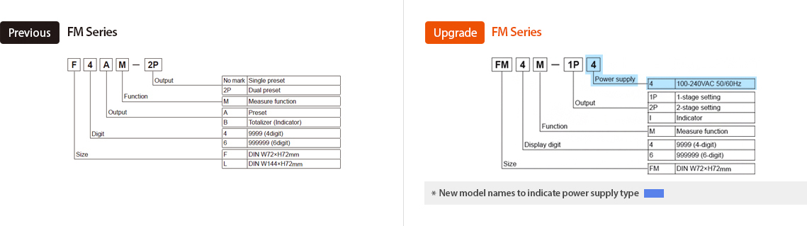 Previo:FM Series, Actualizado:FM Series - See below for details