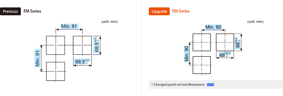 Previo : FM Series, Actualizado : FM Series *Changed panel cut-out dimensions