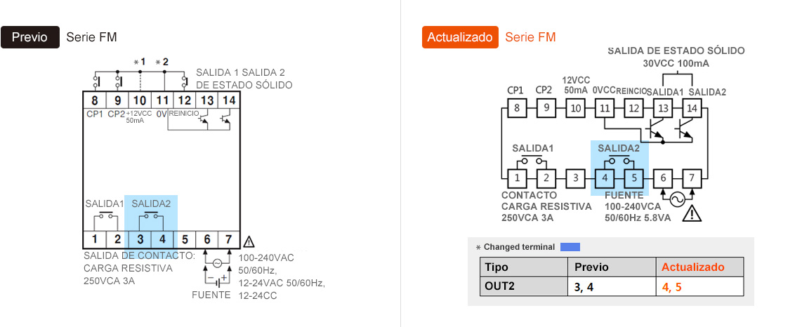 Previo : FM Preajuste doble (F□AM-2P), Actualizado : FM Preajuste doble (FM□M-2P4) - See below for details