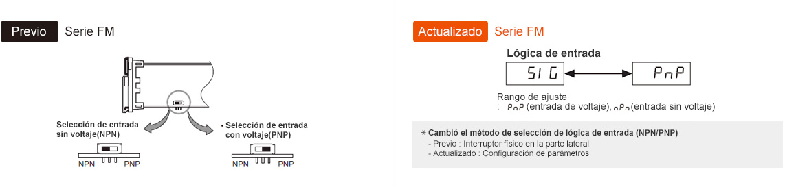 Previo : FM Series, Actualizado : FM Series *Changed input logic (NPN/PNP) selection method - Previo : Physical switch on side, - Actualizado : Parameter configuration