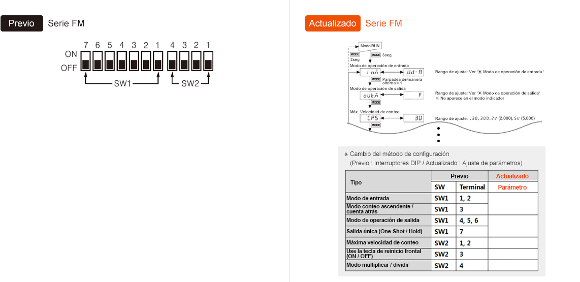 Previo : FM Series, Actualizado : FM Series - See below for details