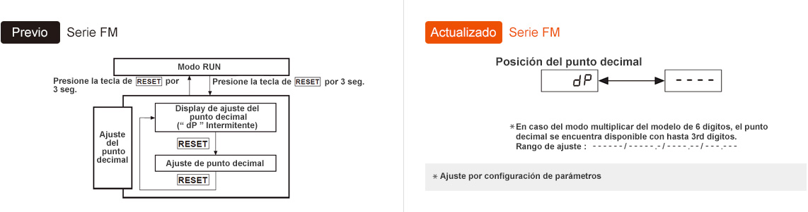 Previo : FM Series, Actualizado : FM Series *In case of multiply mode of 6 digit model, decimal point in avaliable up to 3rd digit. setting range: ------/-----.-/----.--/---.--- *Set via parameter configuration