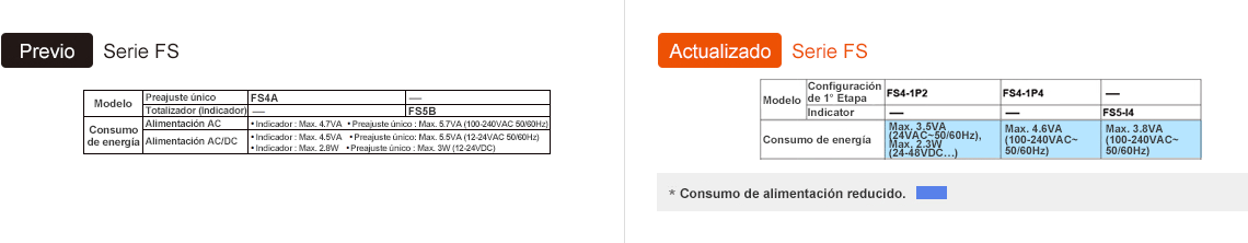 Previo : FS Series, Actualizado : FS Series - See below for details