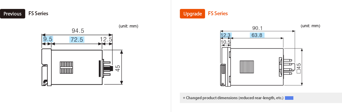 Previo : FS Series, Actualizado : FS Series *Changed product dimensions (reduced rear-length,etc.)