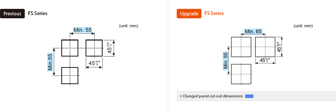 Previo : FS Series, Actualizado : FS Series *Changed panel cut-out dimensions