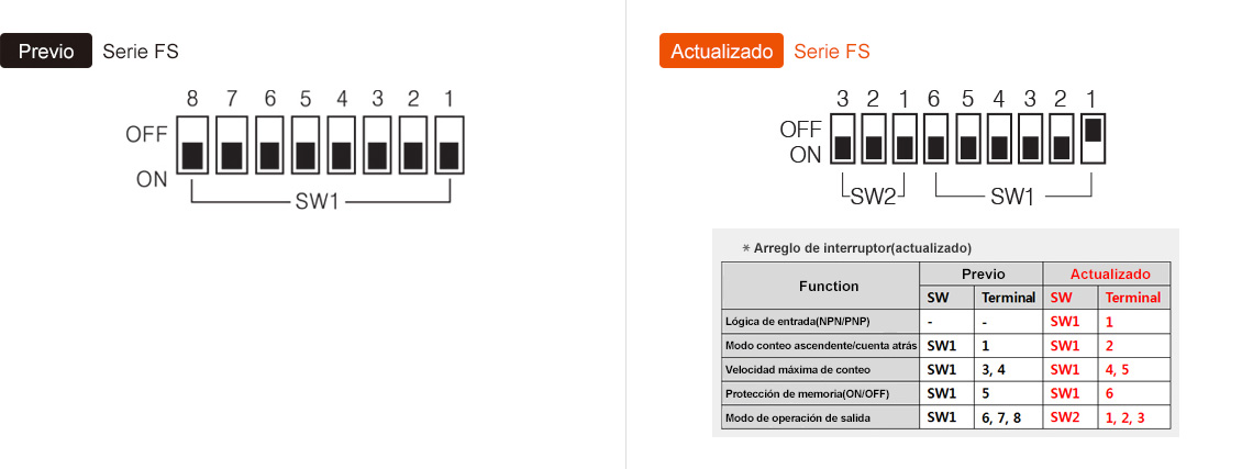 Previo : FS Series, Actualizado : FS Series - See below for details