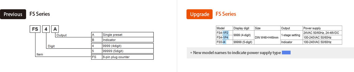 Previo : FS Series, Actualizado : FS Series - See below for details