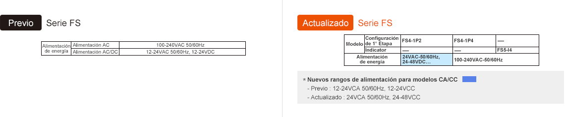 Previo : FS Series, Actualizado : FS Series - See below for details