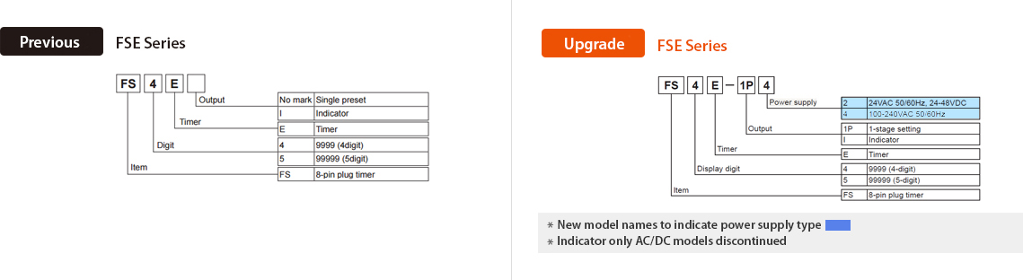 Previo : FSE Series, Actualizado : FSE Series Ordring Information - See below for details