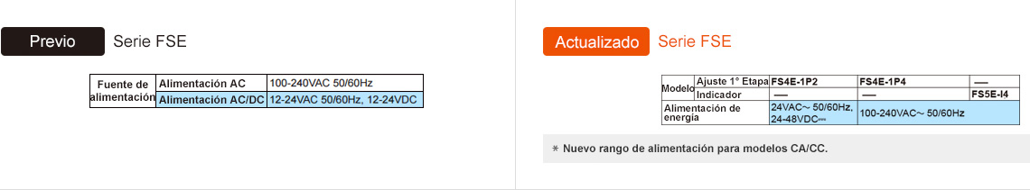 Previo : FSE Series, Actualizado : FSE Series Power Supply - See below for details