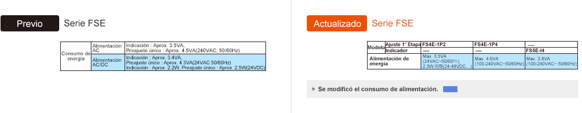 Previo : FSE Series, Actualizado : FSE Series Power Consumption - See below for details