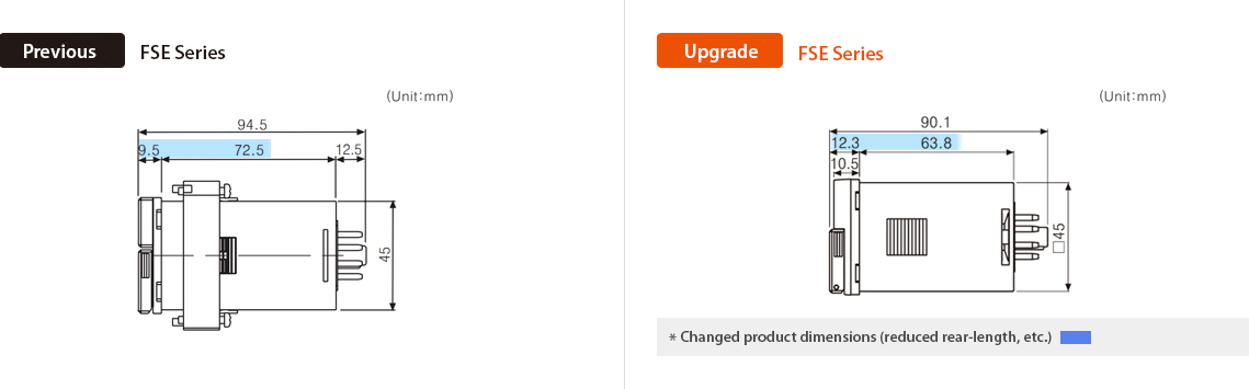 Previo : FSE Series, Actualizado : FSE Series *Changed product dimensions (reduced rear-length, etc.)