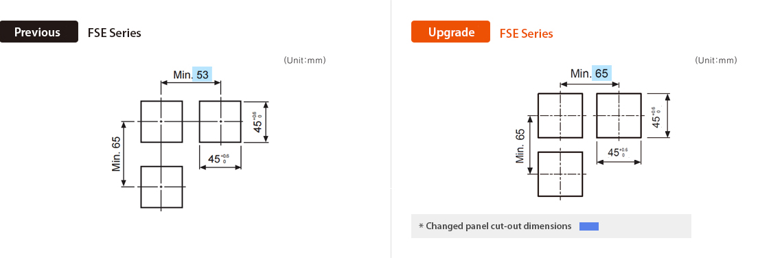 Previo : FSE Series, Actualizado : FSE Series * Changed panel cut-out dimensions