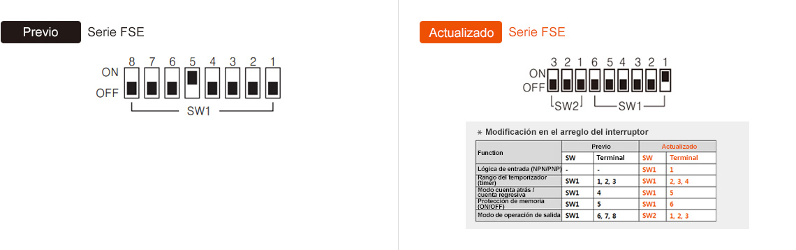 Previo : FSE Series, Actualizado : FSE Series DIP Switch Arrangement - See below for details