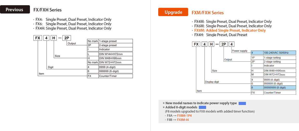 Previous : FX/FXH Series, Actualizado : FXM/FXH Series Ordering Information - See below for details