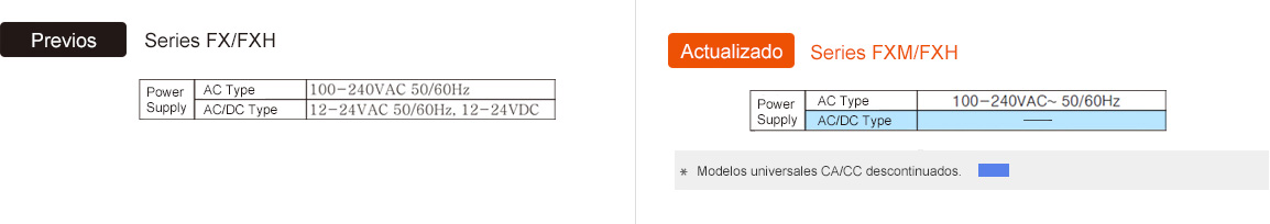 Previous : FX/FXH Series, Actualizado : FXM/FXH Series Power Supply - See below for details