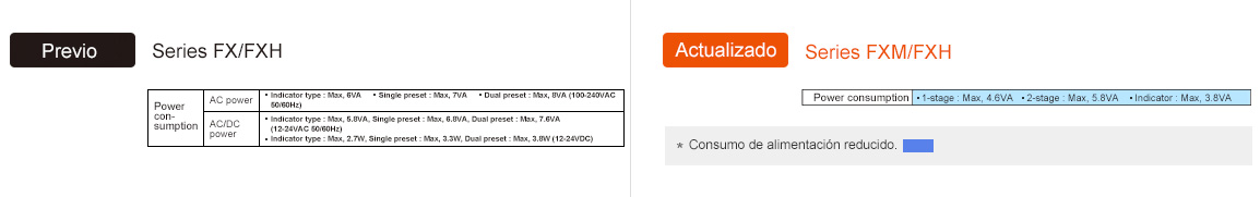 Previous : FX/FXH Series, Actualizado : FXM/FXH Series Power Consumption (AC Type) - See below for details