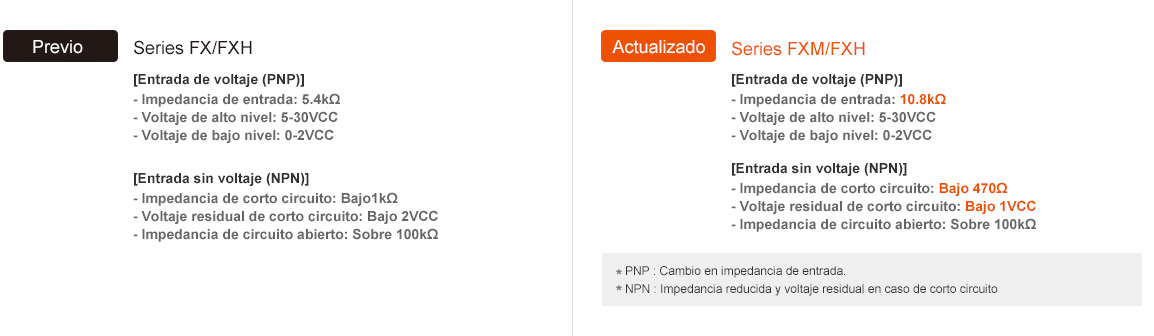 Previous : FX/FXH Series, Actualizado : FXM/FXH Series Input - See below for details