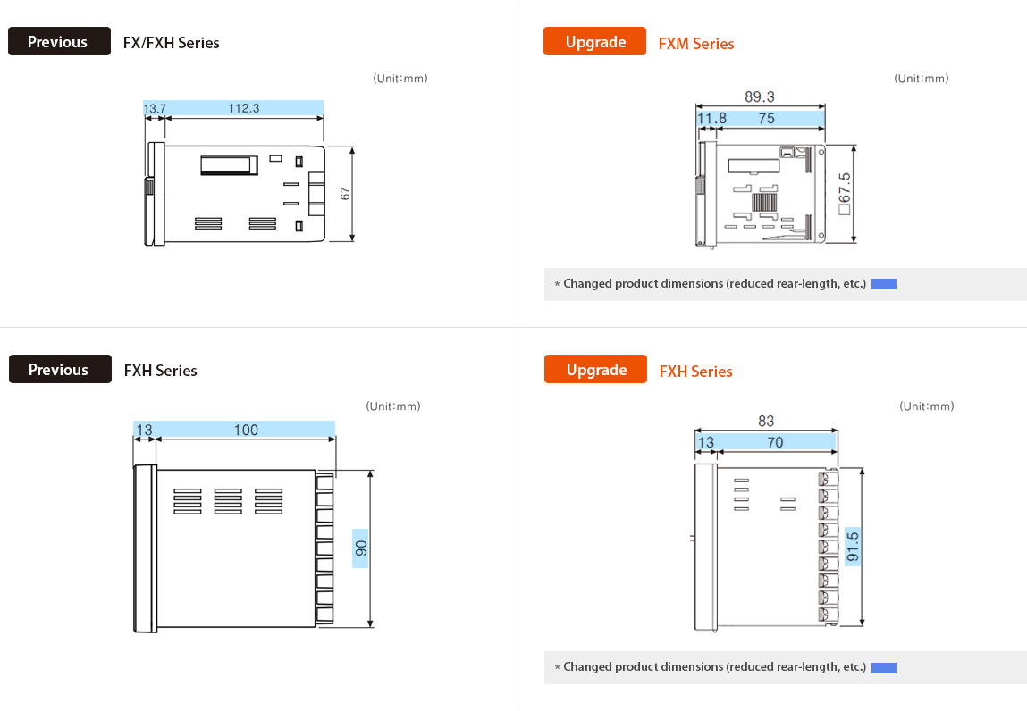 Previous : FX/FXH Series, Actualizado : FXM Series *Changed product dimensions (reduced rear-length,etc.), Previous : FXH Series, Actualizado : FXH Series *Changed product dimensions (reduced rear-length,etc.)