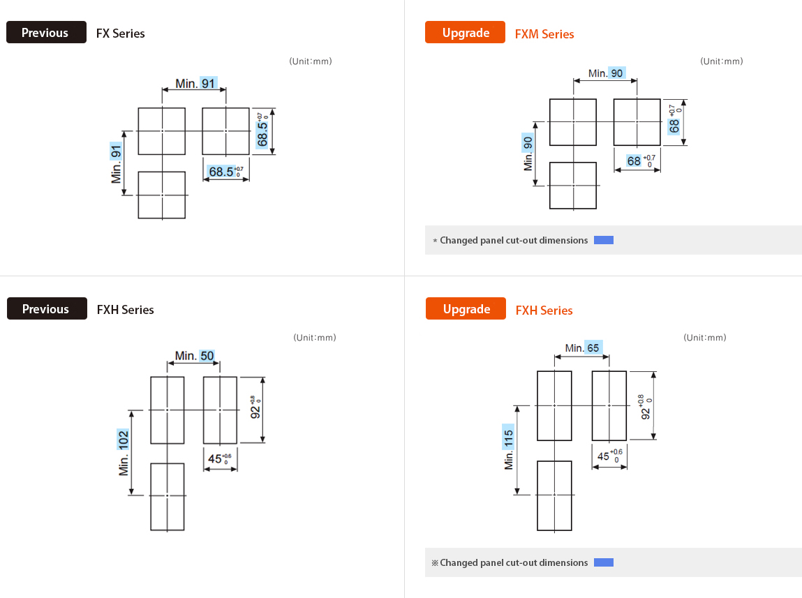 Previous : FX Series, Actualizado : FXM Series *Changed panel cut-out dimensions, Previous : FXH Series, Actualizado : FXH Series *Changed panel cut-out dimensions