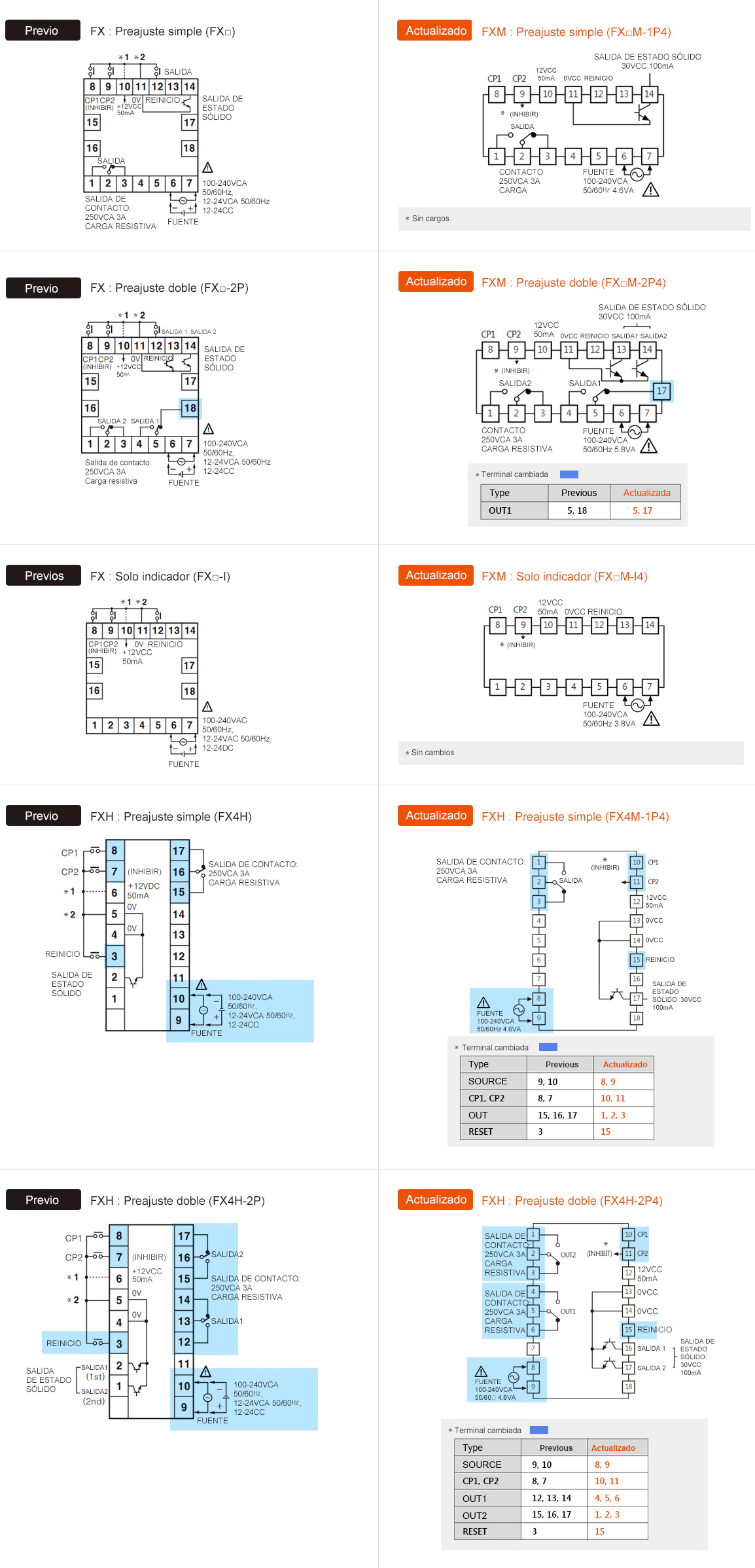 Previous : FX Series, Actualizado : FXM Series Connection diagram - See below for details