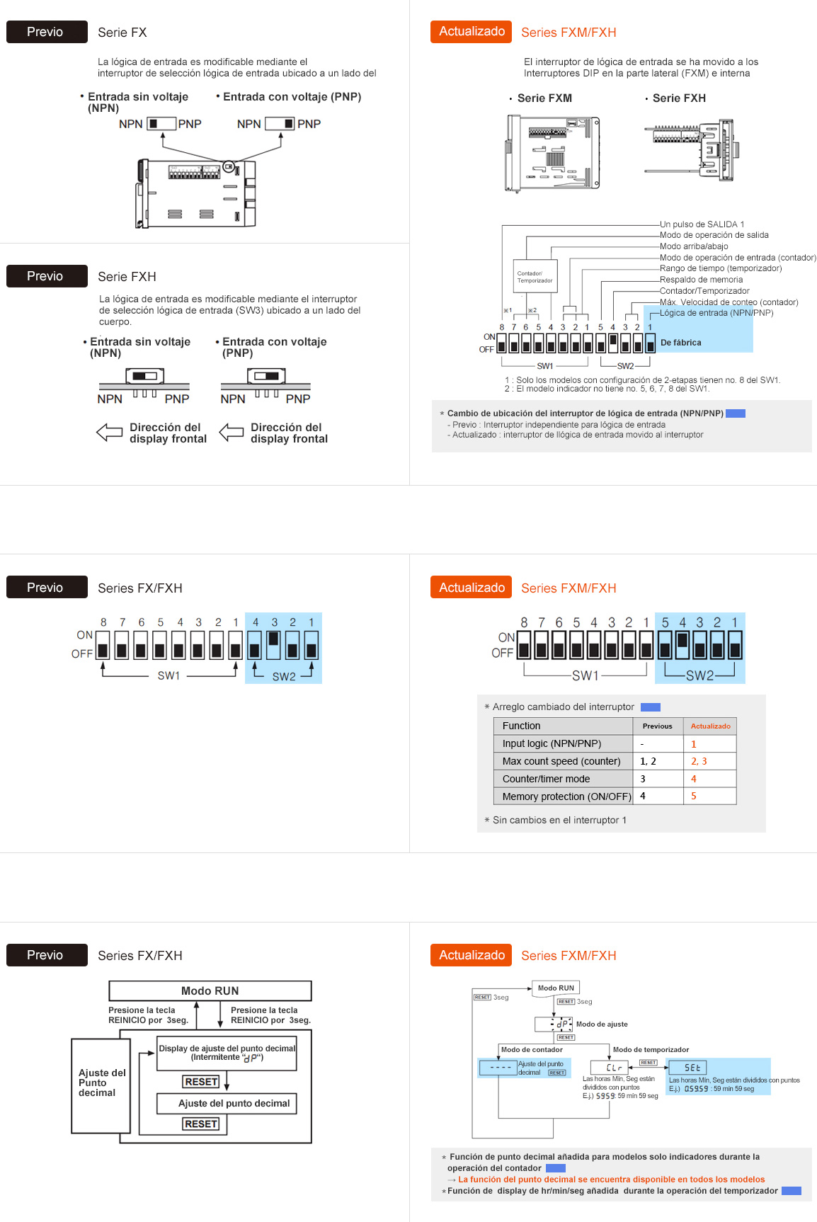 Previous : FX Series, Previous : FXH Series, Actualizado : FXM/FXH Series  - See below for details