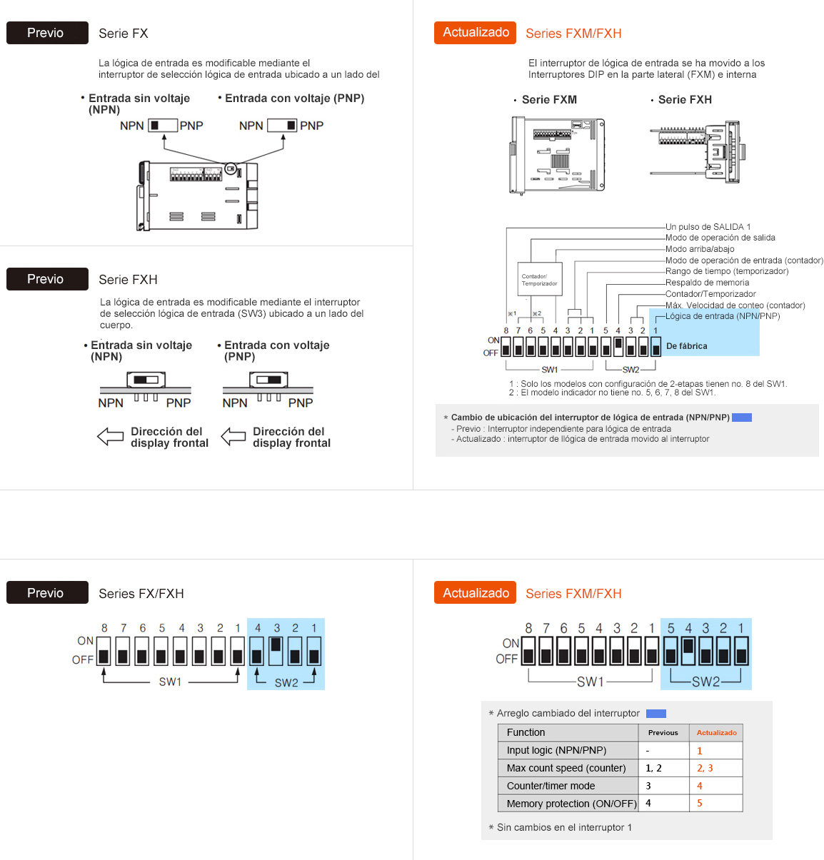 Previous : FX/FXH Series, Actualizado : FXM/FXH Series  - See below for details