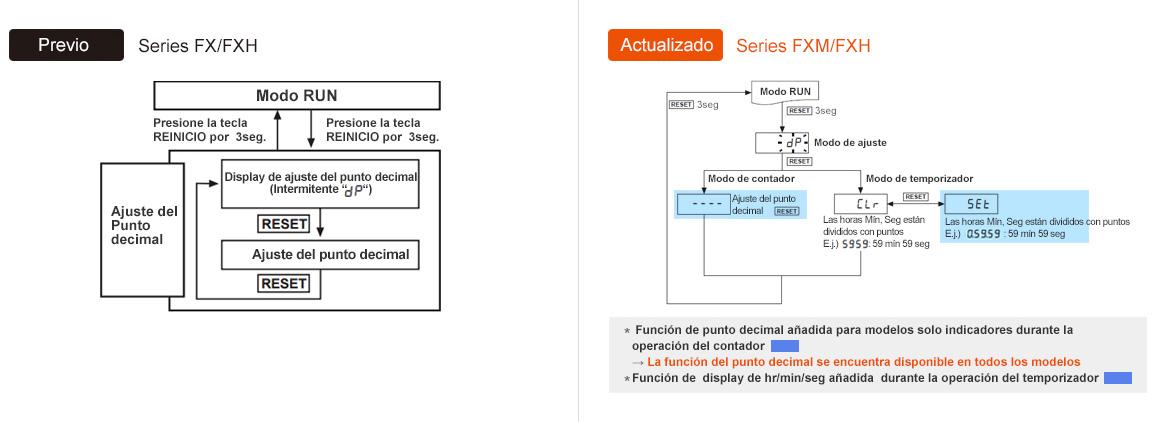 Previous : FX/FXH Series, Actualizado : FXM/FXH Series - See below for details