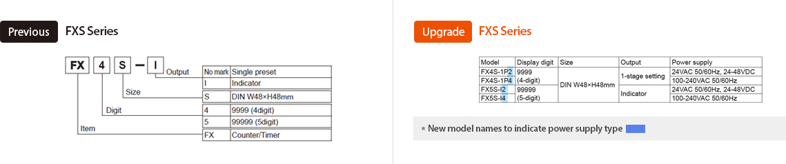 Previos : FX/FXH Series, Actualizado : FXM/FXH Series Ordering Information - See below for details