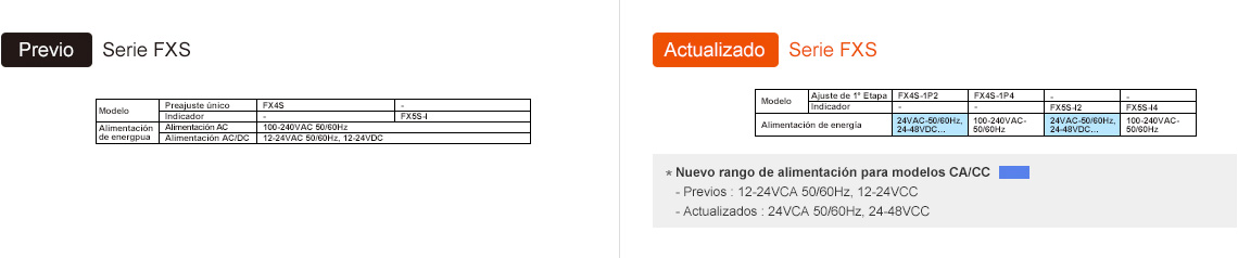 Previos:FXS Series, Actualizado:FXS Series - See below for details