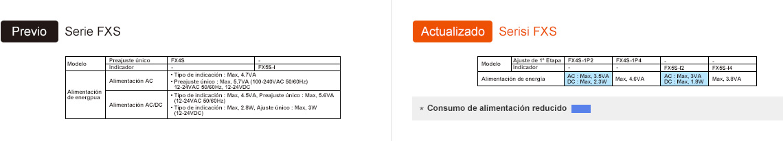 Previos:FXS Series, Actualizado:FXS Series - See below for details