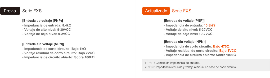 Previos:FXS Series, Actualizado:FXS Series - See below for details