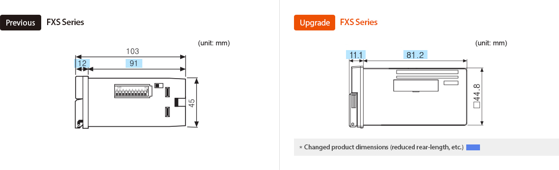 Previos:FXS Series, Actualizado:FXS Series * Changed product dimensions (reduced rear-length, etc.)