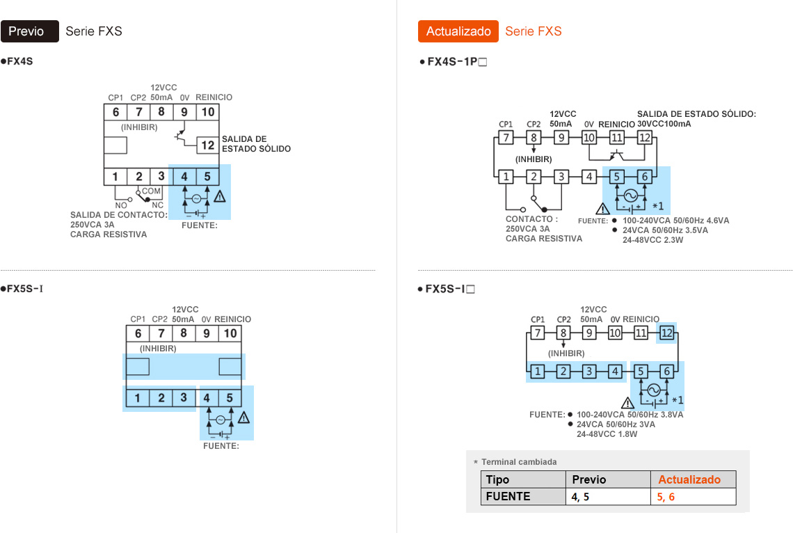 Previos:FXS Series, Actualizado:FXS Series