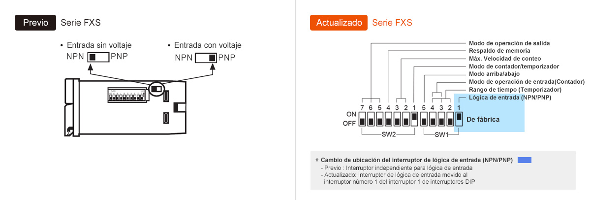 Previos:FXS Series, Actualizado:FXS Series *Changed input logic(NPN/PNP) switch location -Previos : Independent switch for input logic, -Actualizado : Input logic switch moved to number 1 switch of SW1 DIP switches